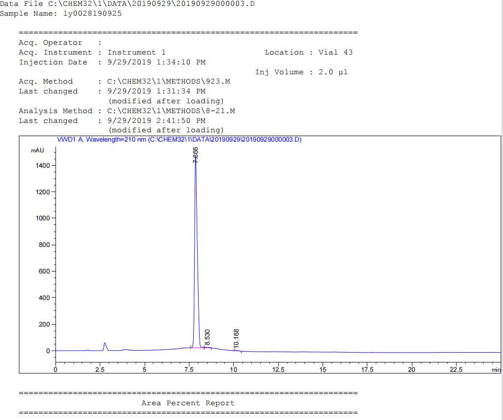 HPLC Testing: HPLC Testing: